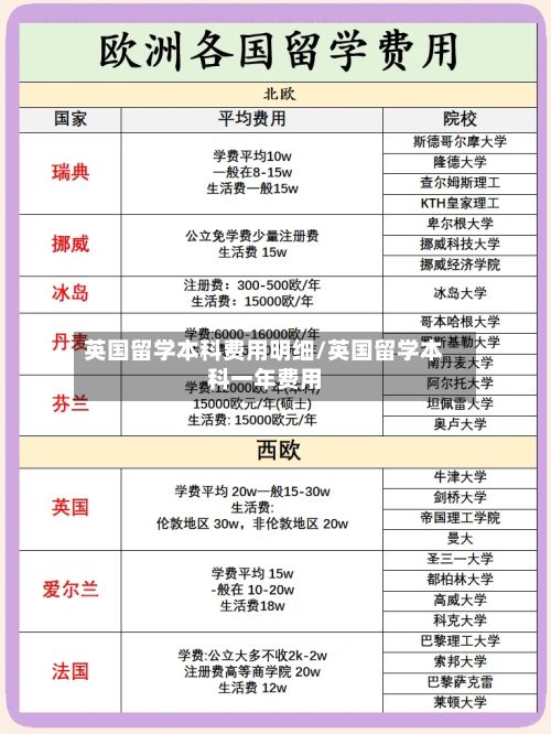 英国留学本科费用明细/英国留学本科一年费用