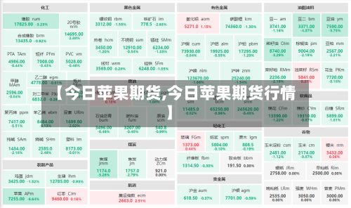 【今日苹果期货,今日苹果期货行情】-第2张图片