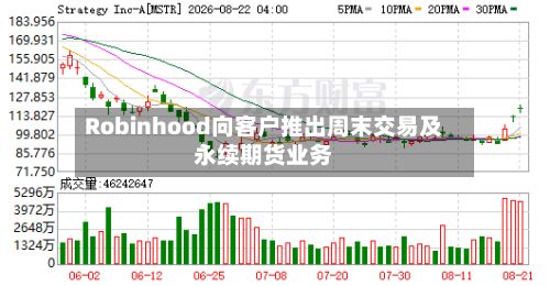 Robinhood向客户推出周末交易及永续期货业务-第2张图片