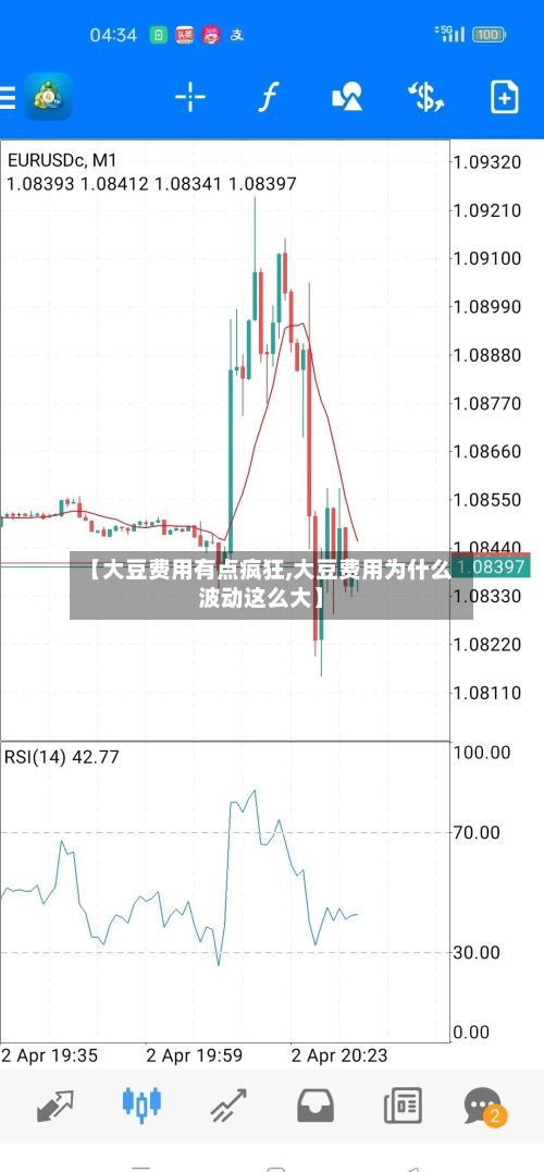 【大豆费用有点疯狂,大豆费用为什么波动这么大】-第3张图片