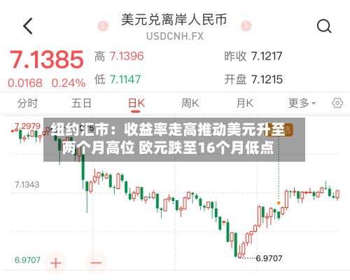 纽约汇市:收益率走高推动美元升至两个月高位 欧元跌至16个月低点-第2张图片