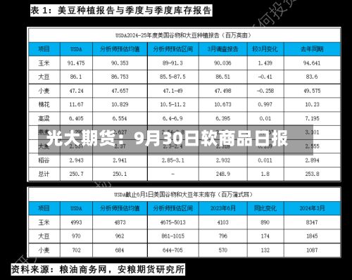 光大期货:9月30日软商品日报-第2张图片