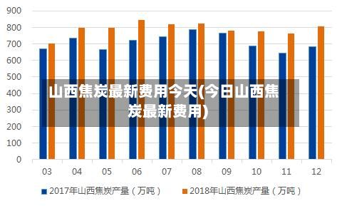 山西焦炭最新费用今天(今日山西焦炭最新费用)