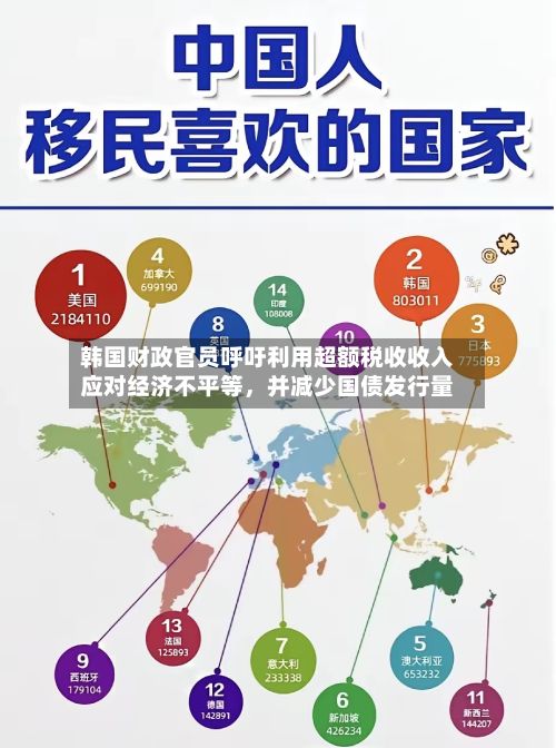韩国财政官员呼吁利用超额税收收入应对经济不平等，并减少国债发行量-第2张图片