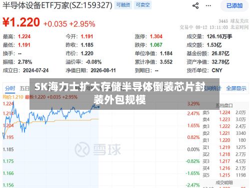 SK海力士扩大存储半导体倒装芯片封装外包规模-第2张图片