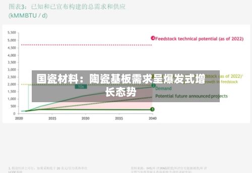 国瓷材料:陶瓷基板需求呈爆发式增长态势-第1张图片