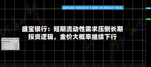 盛宝银行：短期流动性需求压倒长期投资逻辑，金价大概率继续下行-第3张图片