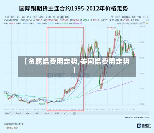 【金属铝费用走势,美国铝费用走势】-第3张图片