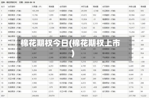 棉花期权今日(棉花期权上市)