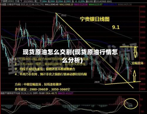 现货原油怎么交割(现货原油行情怎么分析)