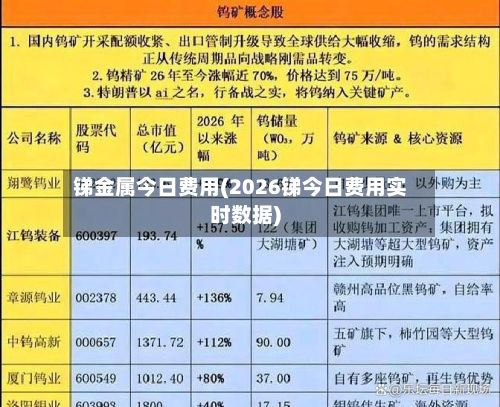 锑金属今日费用(2026锑今日费用实时数据)