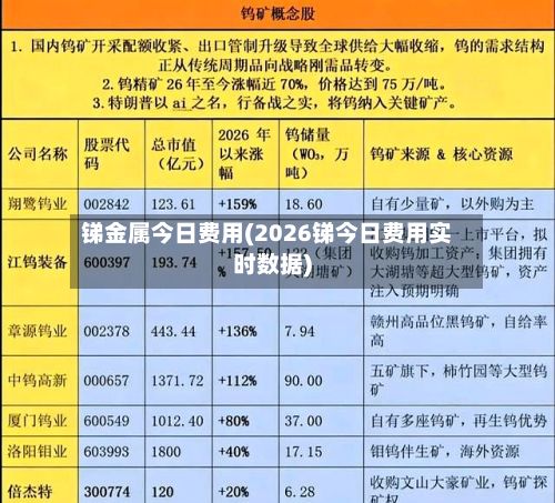 锑金属今日费用(2026锑今日费用实时数据)-第2张图片