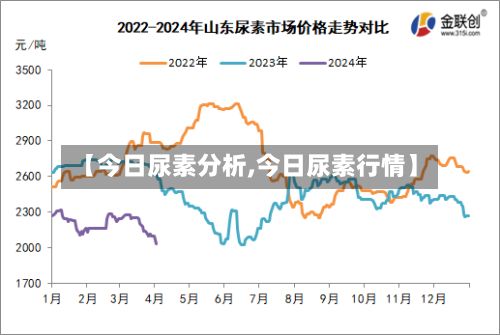 【今日尿素分析,今日尿素行情】-第2张图片