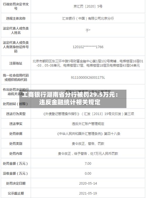 工商银行湖南省分行被罚29.5万元：违反金融统计相关规定-第2张图片