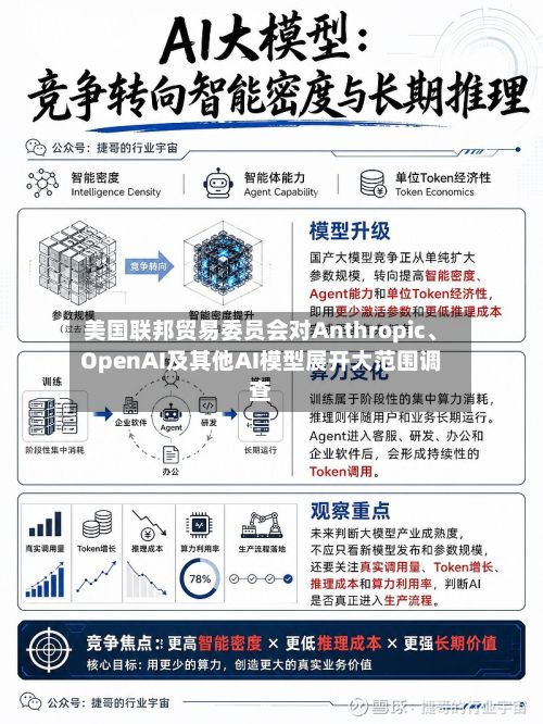 美国联邦贸易委员会对Anthropic、OpenAI及其他AI模型展开大范围调查-第2张图片