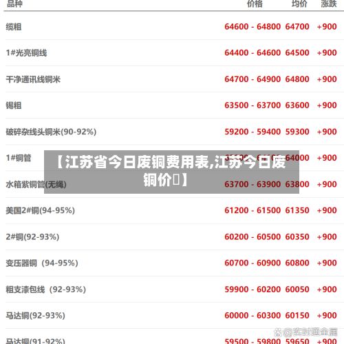 【江苏省今日废铜费用表,江苏今日废铜价挌】-第2张图片
