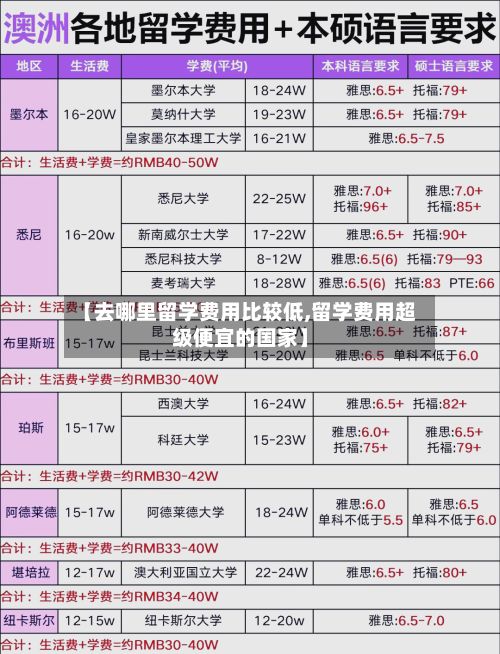 【去哪里留学费用比较低,留学费用超级便宜的国家】-第2张图片