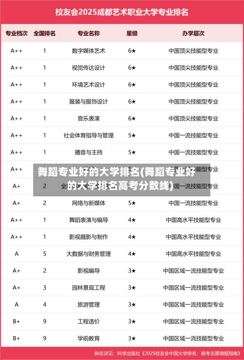 舞蹈专业好的大学排名(舞蹈专业好的大学排名高考分数线)
