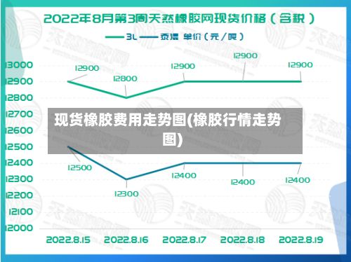现货橡胶费用走势图(橡胶行情走势图)-第3张图片