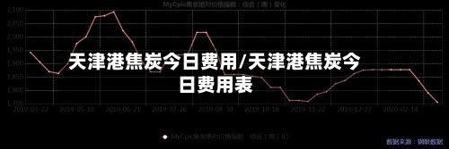 天津港焦炭今日费用/天津港焦炭今日费用表-第3张图片