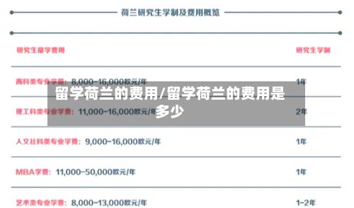 留学荷兰的费用/留学荷兰的费用是多少