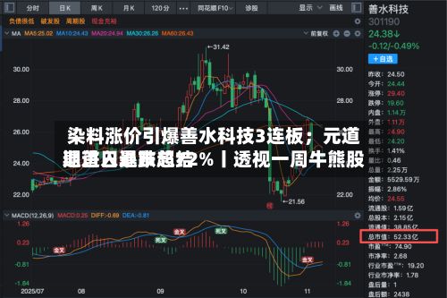 染料涨价引爆善水科技3连板;元道退进入退市总结
期首日暴跌超72%丨透视一周牛熊股-第3张图片