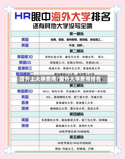 国外上大学费用/国外大学费用排名