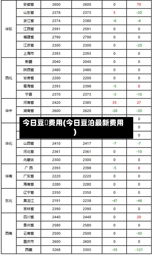 今日豆粨费用(今日豆泊最新费用)-第2张图片