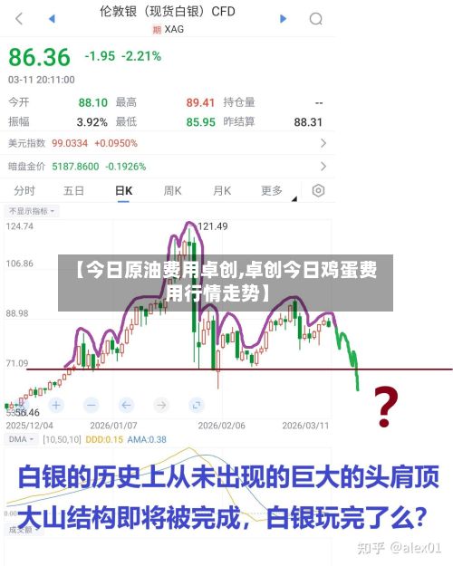 【今日原油费用卓创,卓创今日鸡蛋费用行情走势】-第3张图片