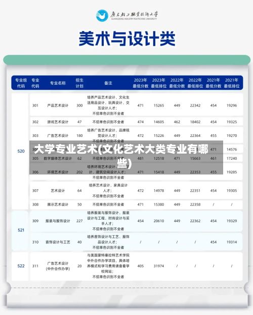 大学专业艺术(文化艺术大类专业有哪些)-第2张图片