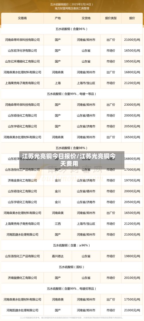 江苏光亮铜今日报价/江苏光亮铜今天费用-第2张图片