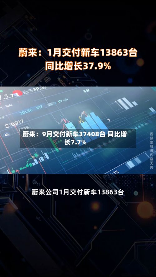 蔚来：9月交付新车37408台 同比增长7.7%-第3张图片