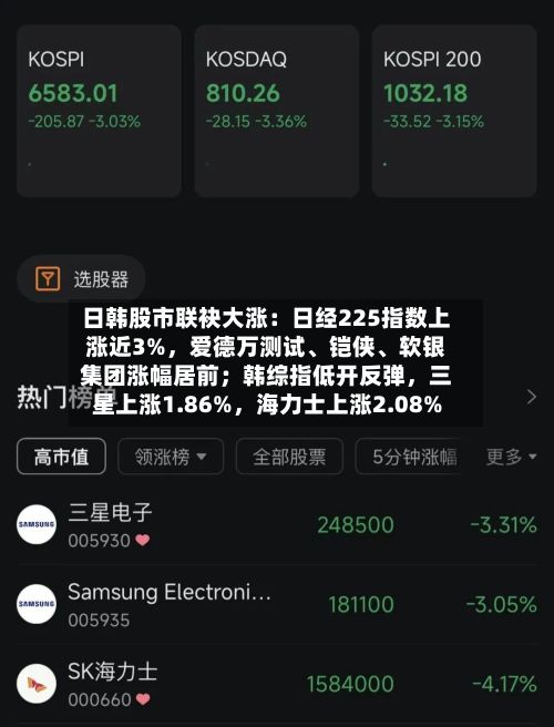 日韩股市联袂大涨：日经225指数上涨近3%，爱德万测试	、铠侠、软银集团涨幅居前；韩综指低开反弹，三星上涨1.86%	，海力士上涨2.08%-第2张图片