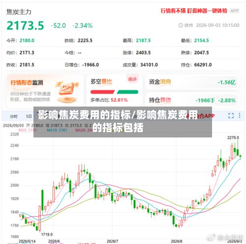影响焦炭费用的指标/影响焦炭费用的指标包括-第2张图片