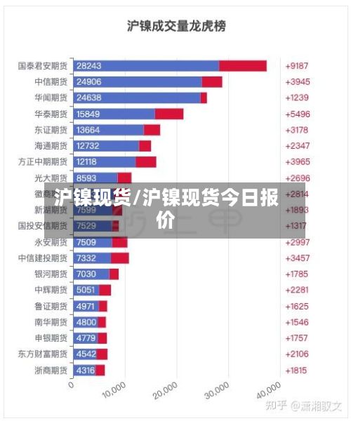 沪镍现货/沪镍现货今日报价