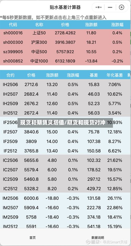 现货和期货贝塔值/期货和现货对冲-第3张图片