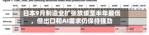 日本9月制造业扩张放缓至半年最低，但出口和AI需求仍保持强劲-第2张图片