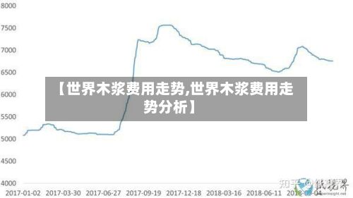 【世界木浆费用走势,世界木浆费用走势分析】-第2张图片