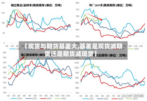 【现货与期货基差大,基差是现货减期货还是期货减现货】