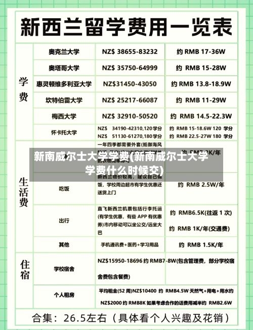 新南威尔士大学学费(新南威尔士大学学费什么时候交)-第3张图片