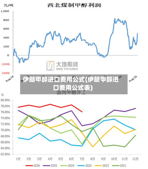 伊朗甲醇进口费用公式(伊朗甲醇进口费用公式表)-第2张图片