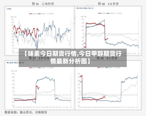 【味素今日期货行情,今日甲醇期货行情最新分析图】-第2张图片