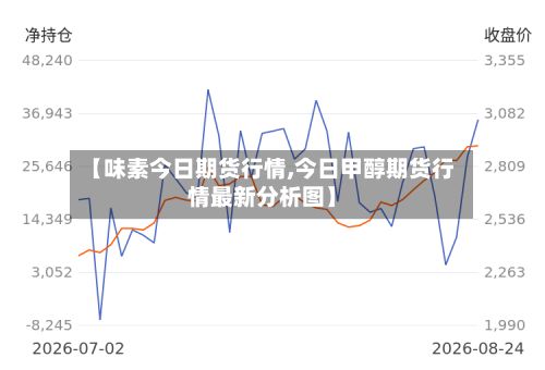 【味素今日期货行情,今日甲醇期货行情最新分析图】