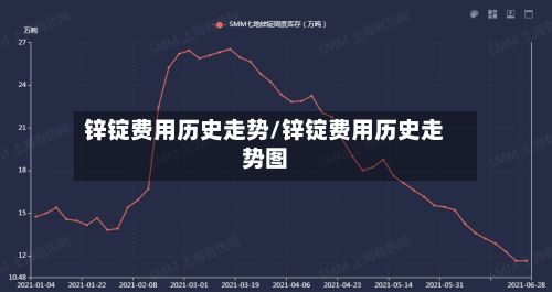 锌锭费用历史走势/锌锭费用历史走势图