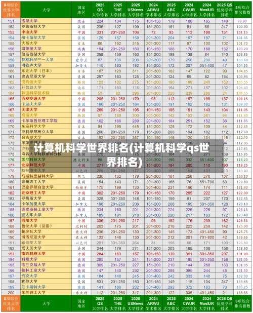 计算机科学世界排名(计算机科学qs世界排名)