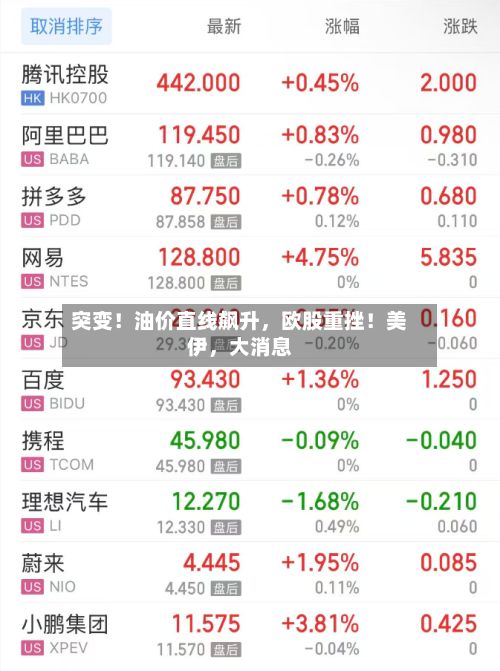 突变！油价直线飙升，欧股重挫！美伊，大消息-第2张图片