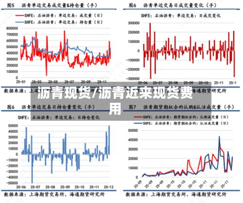 沥青现货/沥青近来现货费用-第3张图片