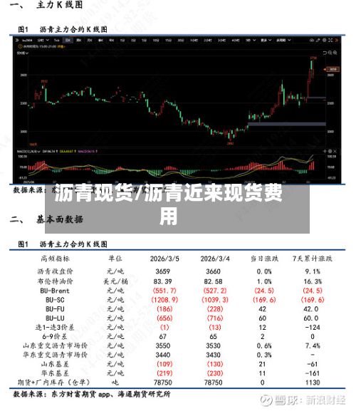 沥青现货/沥青近来现货费用-第2张图片