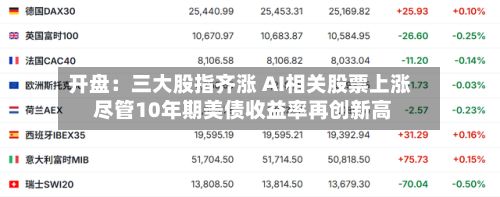 开盘：三大股指齐涨 AI相关股票上涨 尽管10年期美债收益率再创新高