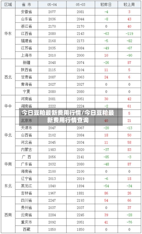 今日豆粕最新费用行情/今日豆粕最新费用行情查询-第2张图片